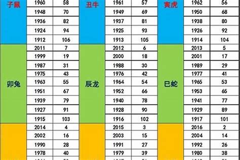 1984金木水火土|金木水火土年份对照表简单查